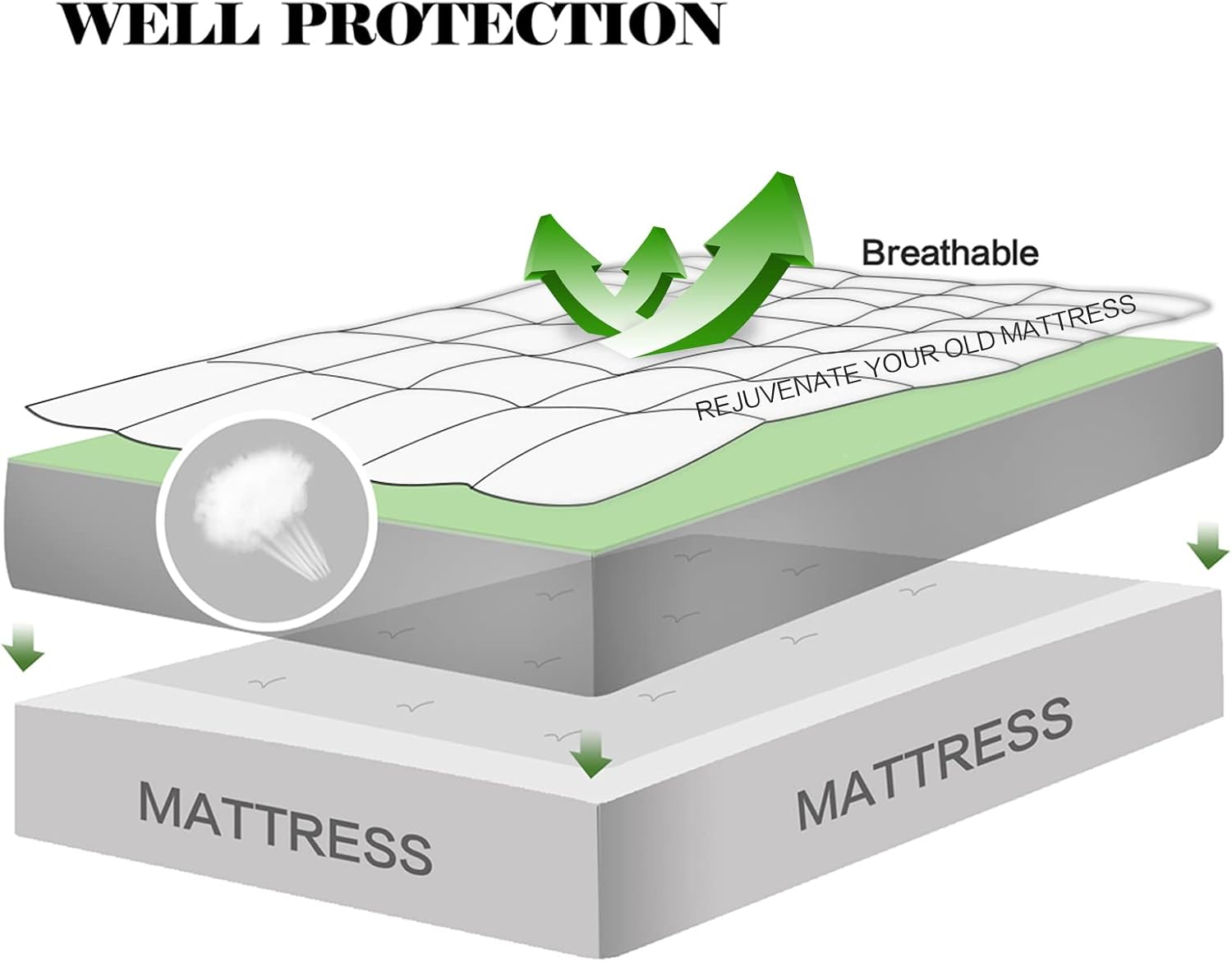 Queen Cotton Top Mattress Topper