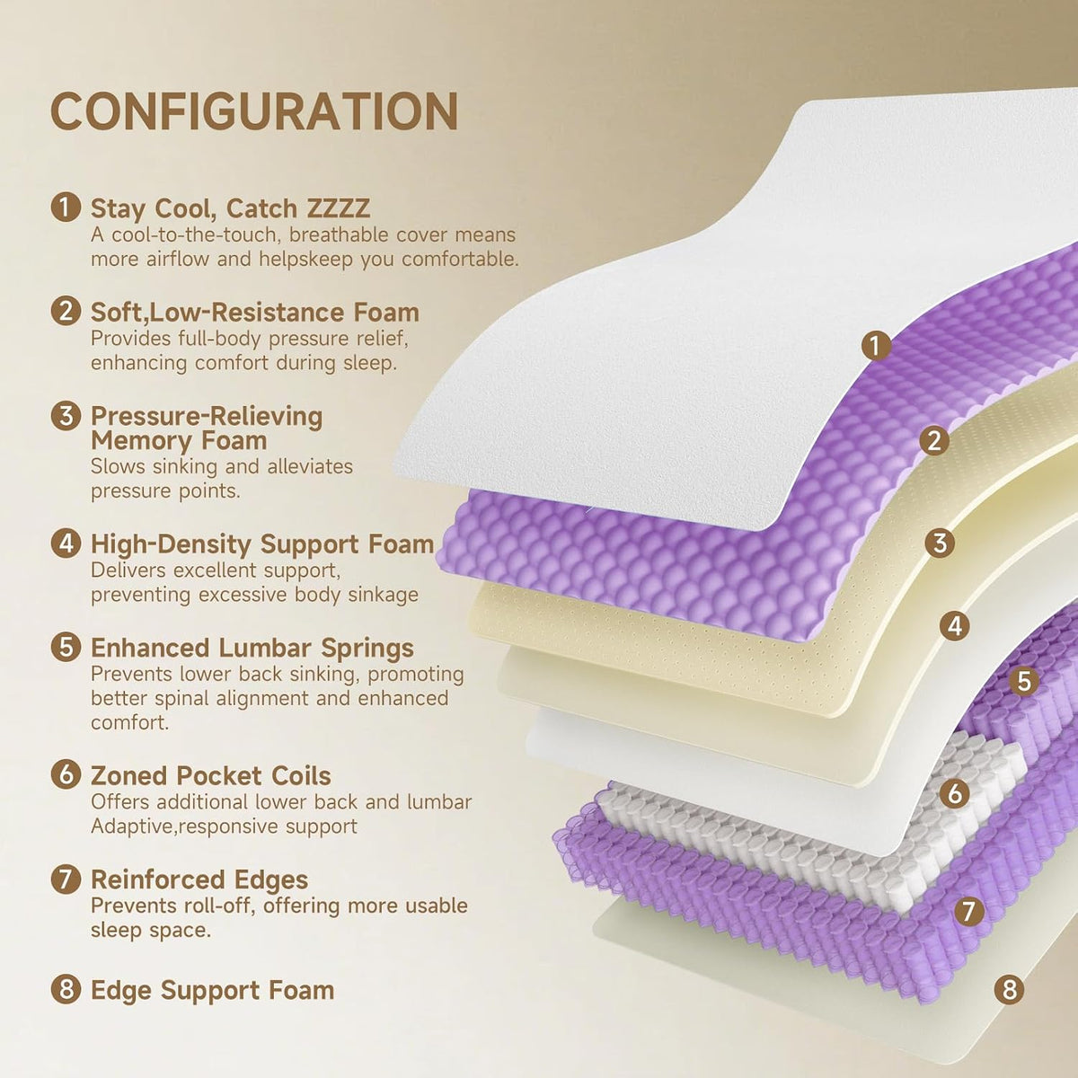 12" Hybrid Cooling Mattress