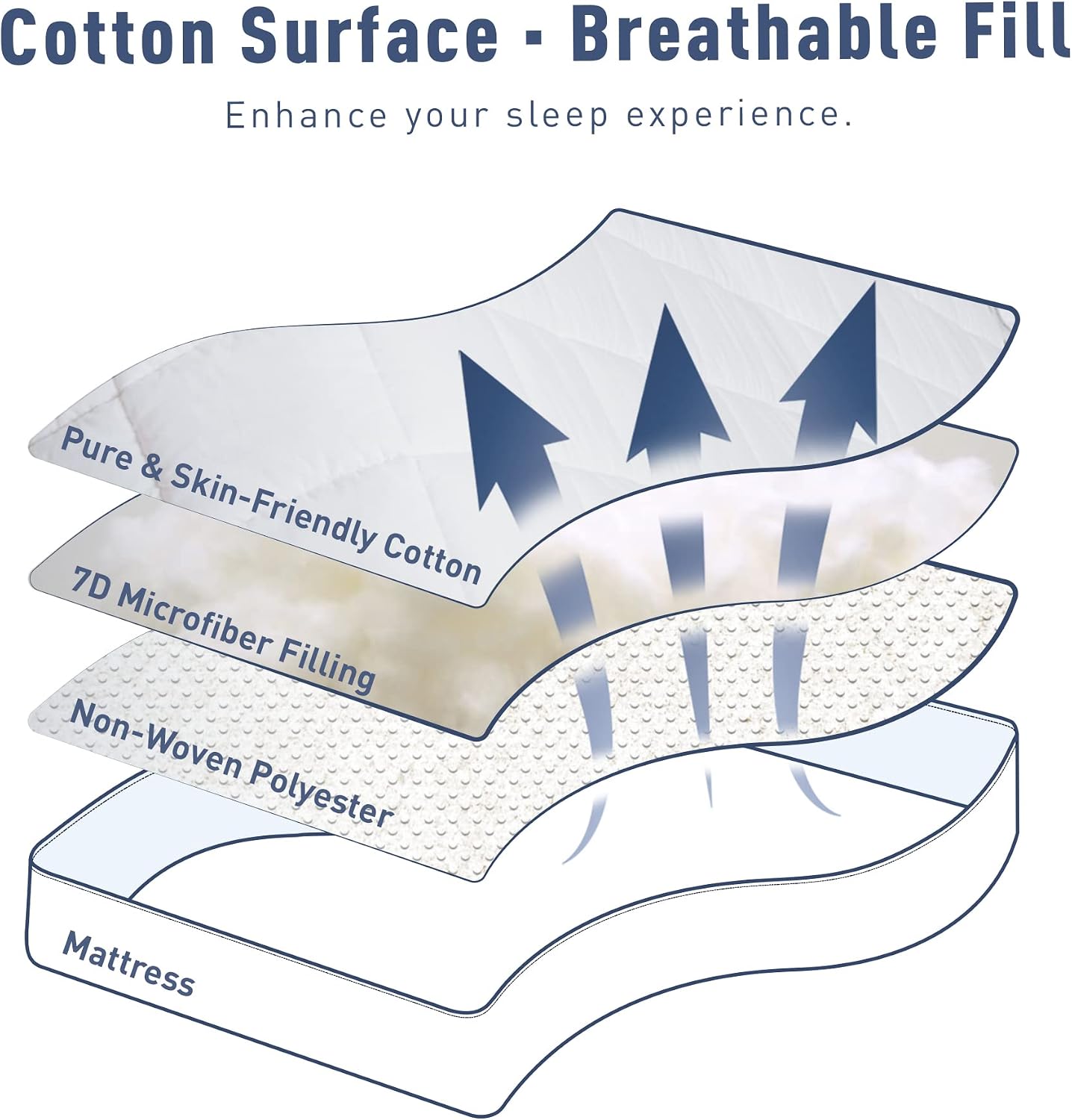 Queen Thick Cotton Mattress Pad