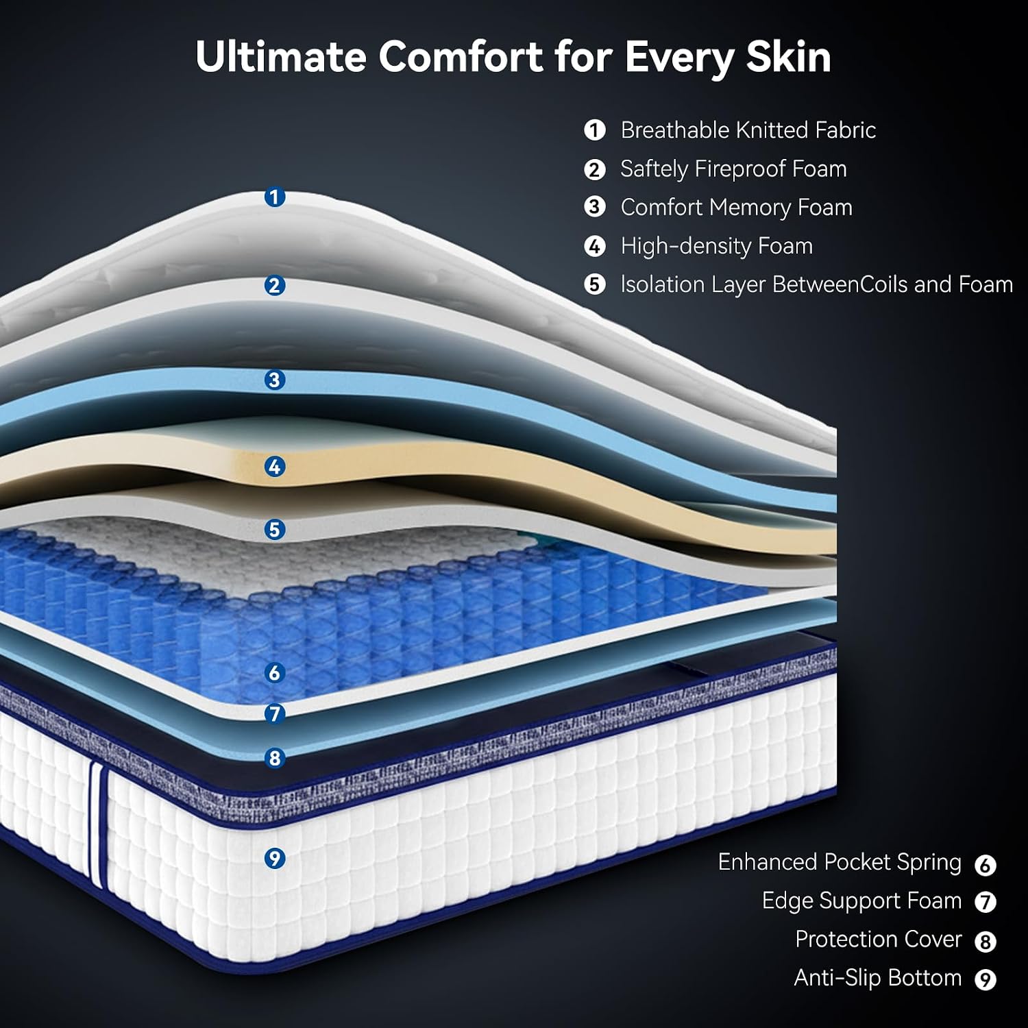 10 Inch Hybrid Mattress