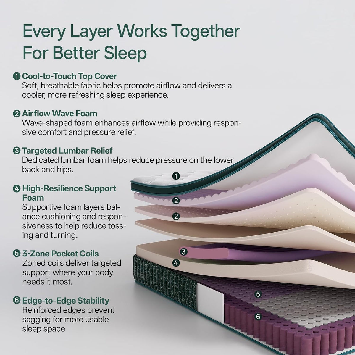 12" Hybrid Cooling Mattress